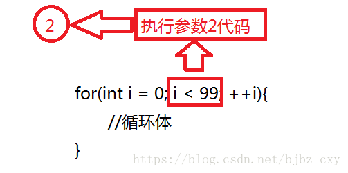 如何理解c++ For循環(huán)執(zhí)行順序流程