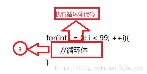 如何理解c++ For循环执行顺序流程