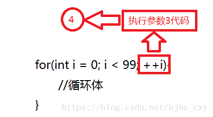 如何理解c++ For循环执行顺序流程