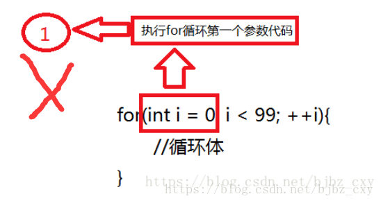 如何理解c++ For循环执行顺序流程