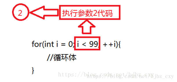 如何理解c++ For循環(huán)執(zhí)行順序流程