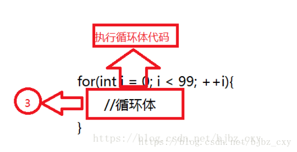 如何理解c++ For循环执行顺序流程