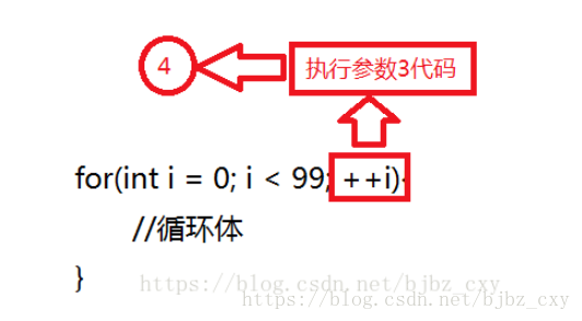 如何理解c++ For循環(huán)執(zhí)行順序流程