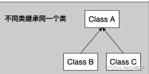 如何理解Java Spring控制反转容器