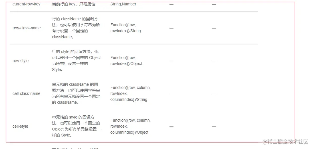 vue中element-ui组件默认css样式修改的四种方式是怎样的