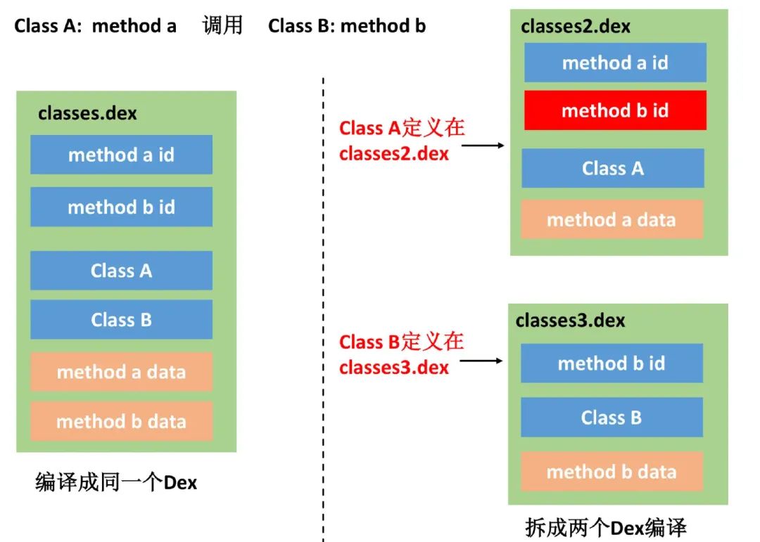 如何理解Android APK的结构构成