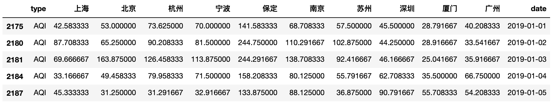 如何利用python數(shù)據(jù)可視化的Bokeh和Bottle.py在網(wǎng)頁(yè)上展示你的數(shù)據(jù)