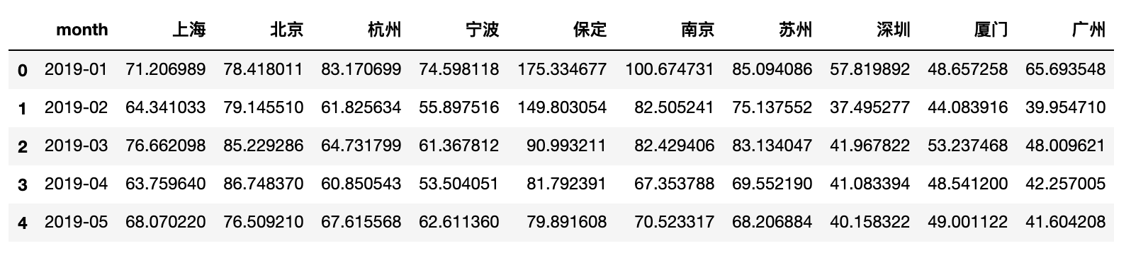 如何利用python數(shù)據(jù)可視化的Bokeh和Bottle.py在網(wǎng)頁(yè)上展示你的數(shù)據(jù)