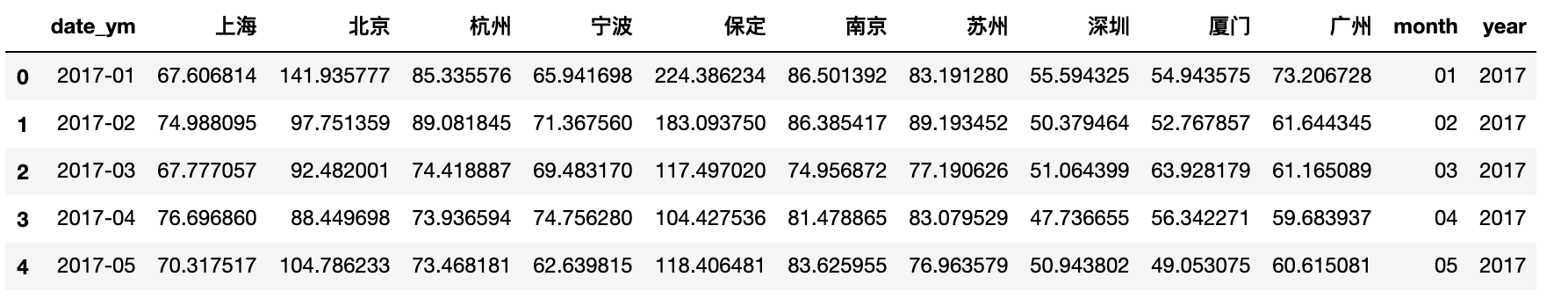 如何利用python數(shù)據(jù)可視化的Bokeh和Bottle.py在網(wǎng)頁(yè)上展示你的數(shù)據(jù)