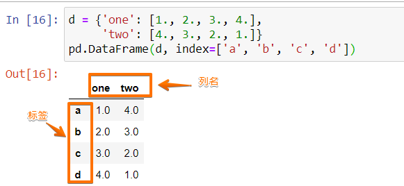 Pandas数据结构的介绍及如何创建Series，DataFrame对象