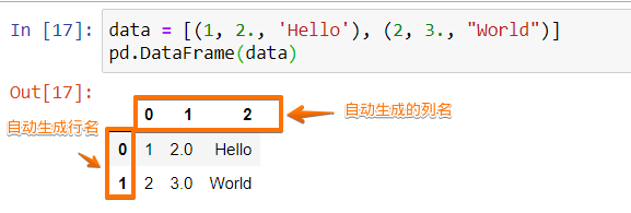 Pandas数据结构的介绍及如何创建Series，DataFrame对象