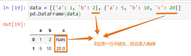 Pandas數(shù)據(jù)結(jié)構(gòu)的介紹及如何創(chuàng)建Series，DataFrame對象