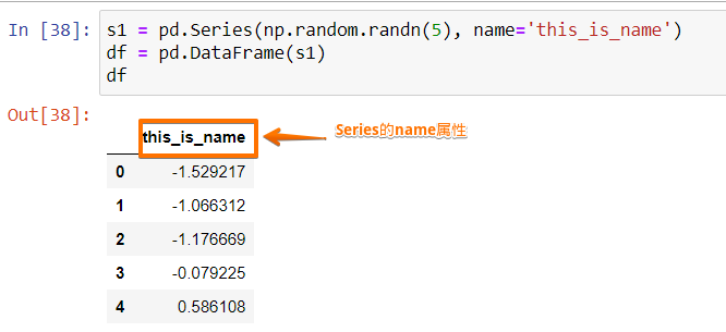 Pandas数据结构的介绍及如何创建Series，DataFrame对象