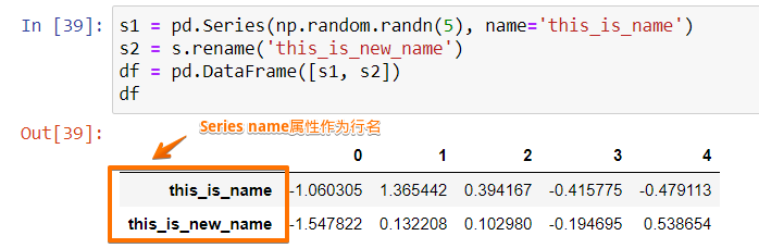 Pandas数据结构的介绍及如何创建Series，DataFrame对象