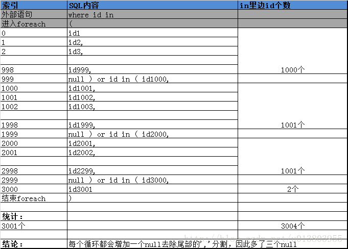 怎么解決mybatis in查詢條件過(guò)長(zhǎng)的問(wèn)題