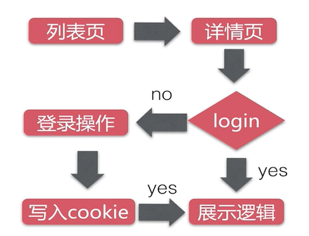 Java中SpringMVC的使用方法