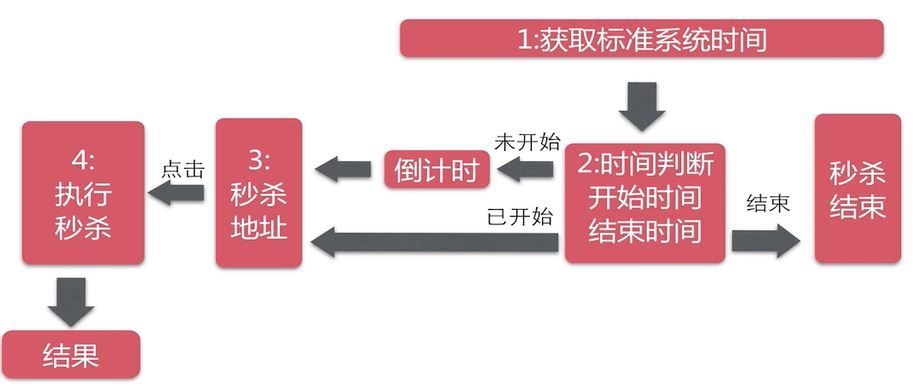 Java中SpringMVC的使用方法