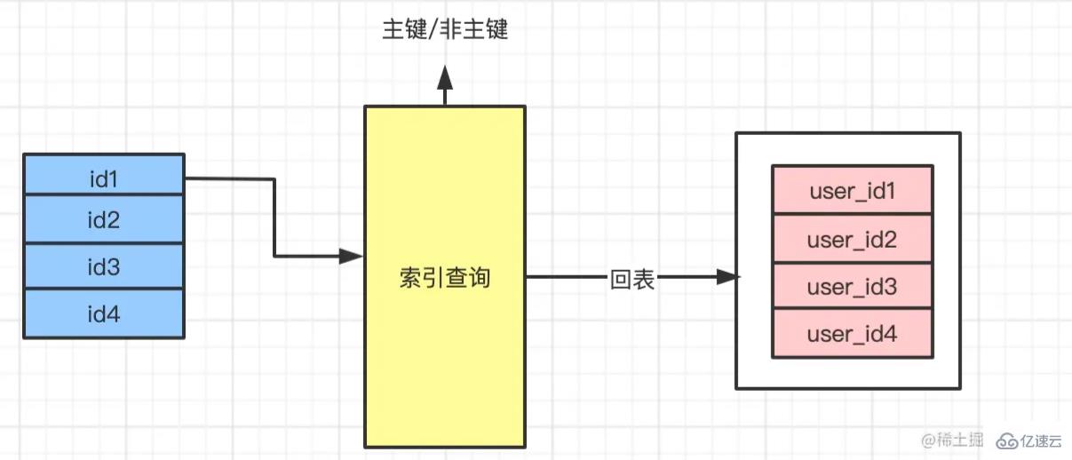 MySQL中join的有几种算法