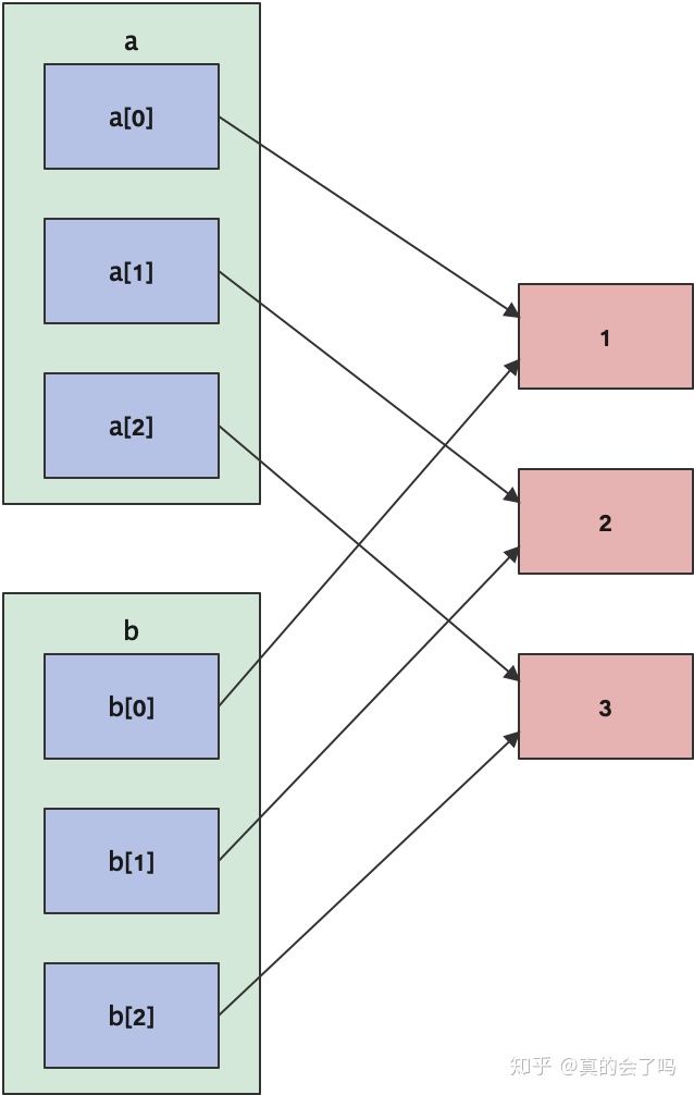 Python中的变量如何赋值