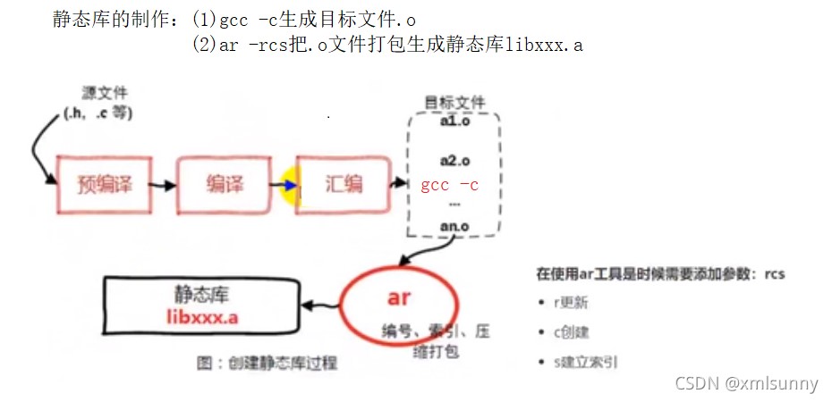 C++中静态链接与动态链接怎么用