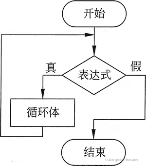 C语言循环结构有哪些