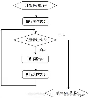 C語言循環(huán)結構有哪些