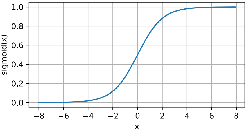 Python多層感知機(jī)原理是什么