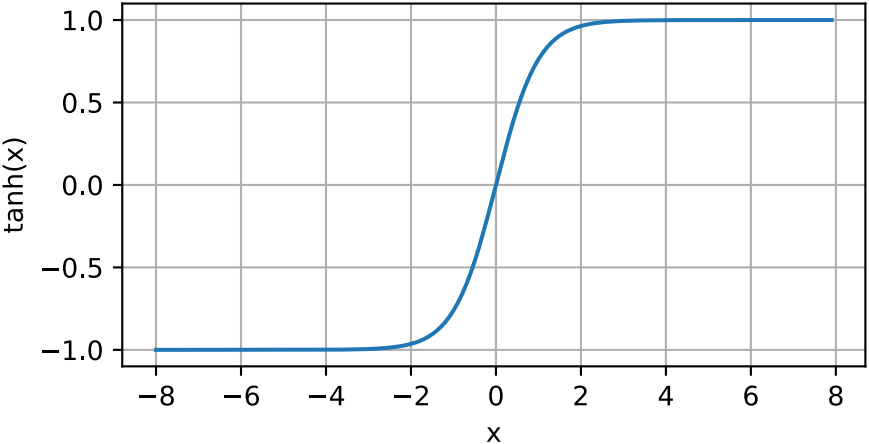 Python多层感知机原理是什么