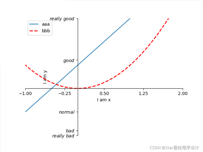 Python和matplotlib如何繪圖