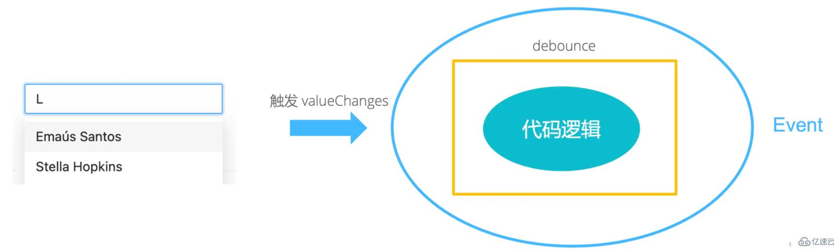 Angular优化的方法步骤