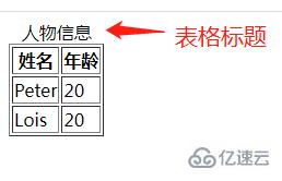 html如何设置表格标题