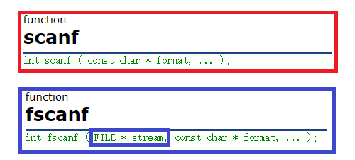 C语言scanf,fscanf和sscanf有哪些区别