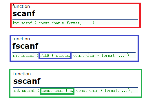 C语言scanf,fscanf和sscanf有哪些区别