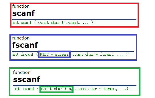 C語言scanf,fscanf和sscanf有哪些區(qū)別