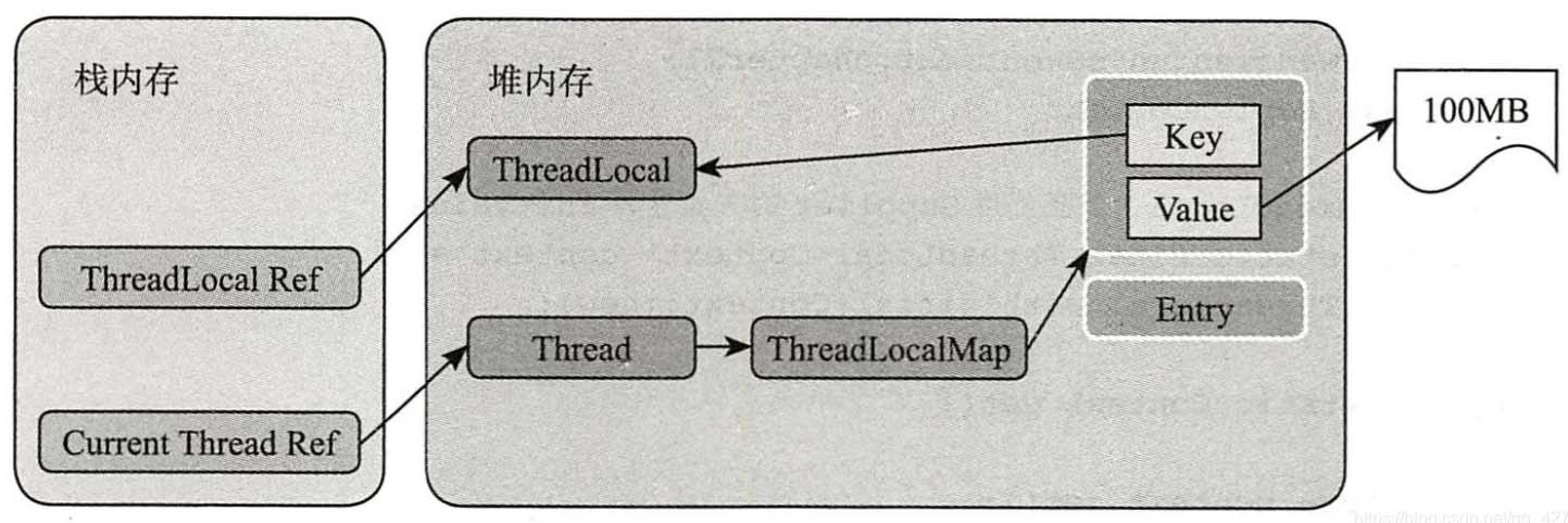 ThreadLocal的常用方法、使用场景及注意事项有哪些