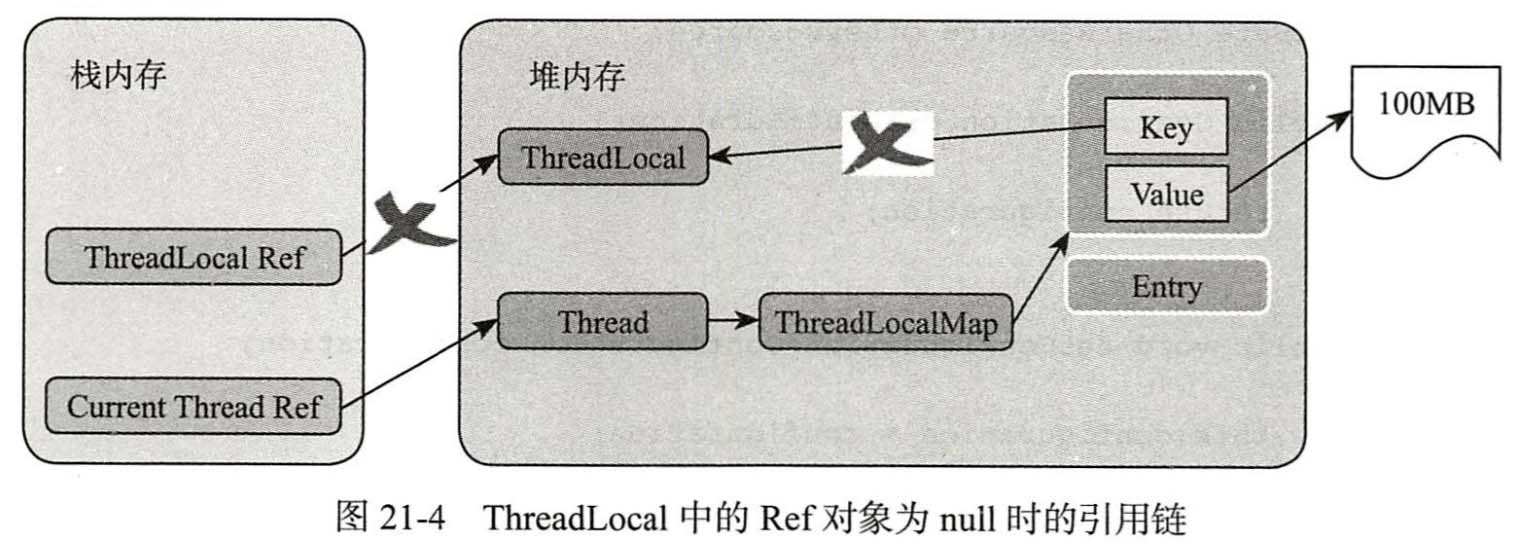 ThreadLocal的常用方法、使用场景及注意事项有哪些