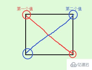 用css设置边框圆角的饿方法教程