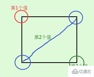 用css设置边框圆角的饿方法教程