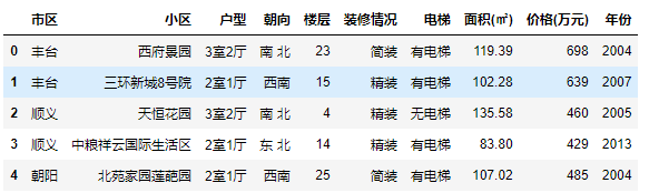 Python爬虫入门案例之实现爬取二手房源数据