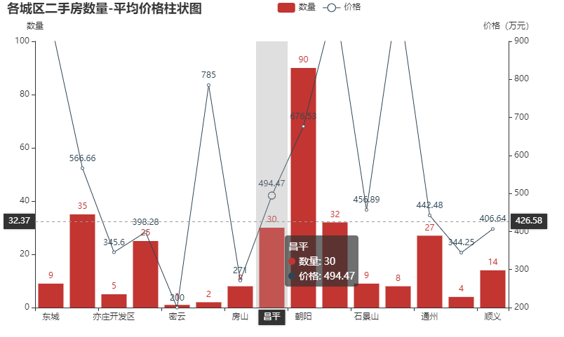 Python爬蟲(chóng)入門(mén)案例之實(shí)現(xiàn)爬取二手房源數(shù)據(jù)