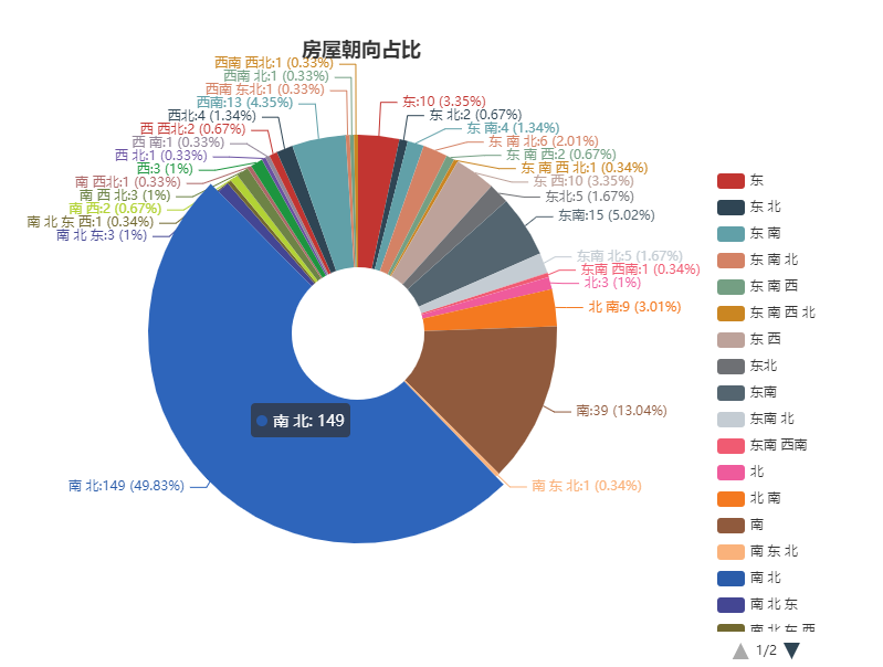 Python爬虫入门案例之实现爬取二手房源数据