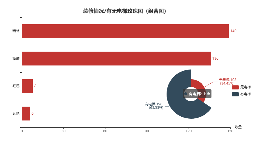 Python爬虫入门案例之实现爬取二手房源数据