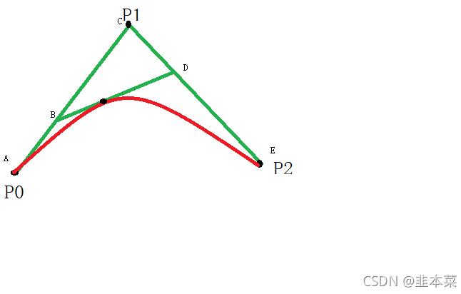 Unity贝塞尔曲线的实现方法