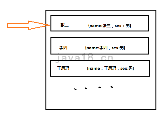 如何編寫java編程進(jìn)階HashMap代碼