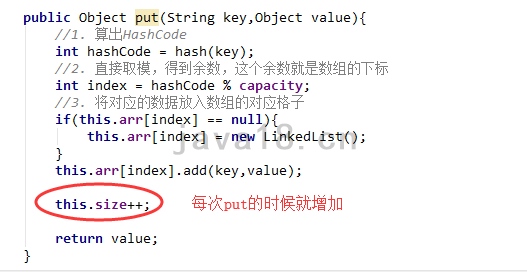 如何編寫java編程進(jìn)階HashMap代碼