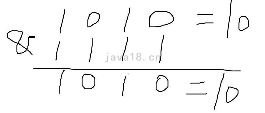 如何編寫java編程進(jìn)階HashMap代碼