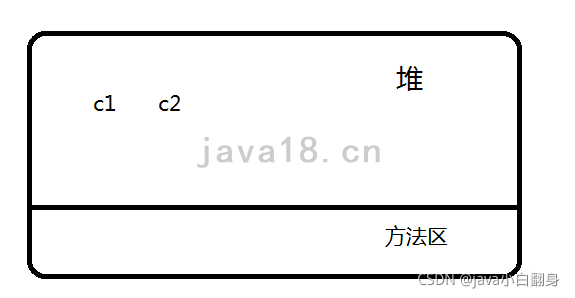 java方法及this關(guān)鍵字原理是什么