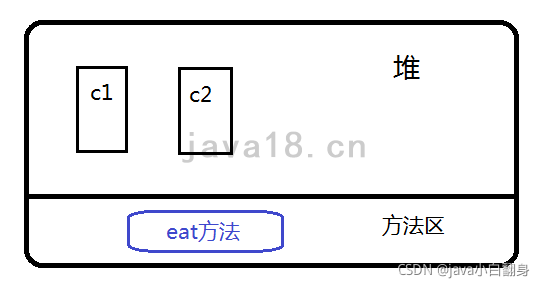 java方法及this關(guān)鍵字原理是什么