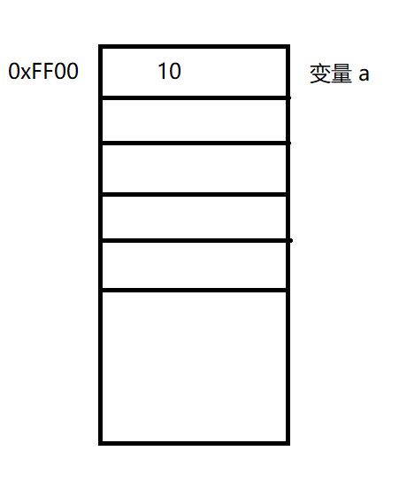 c/c++中的指针有什么用