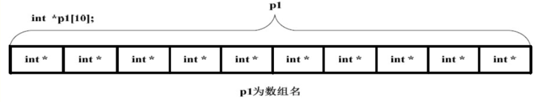 c/c++中的指针有什么用